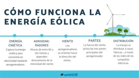 Como funciona .